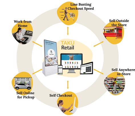 what is omni channel retailing